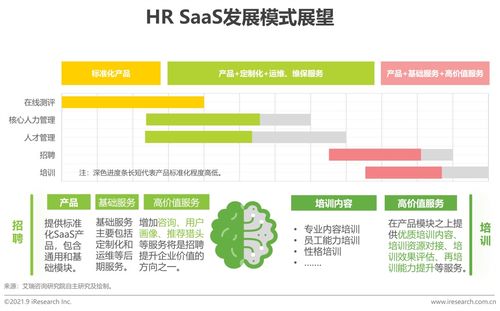 2021年中国HR SaaS行业研究报告