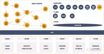 案例 如何进行仓储管理 这有一份国际物流企业rhenus的解决方案